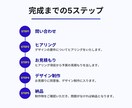 AIで作った惜しい資料を、伝わるスライドに整えます 実務で使える高品質スライドに仕上げます イメージ7