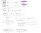 隠れた自分を紐解き、あなただけの鑑定書を作ります 本質、能力、隠れた才能、転機となる日を鑑定書西出お伝えします イメージ2
