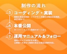 Web制作歴10年 小規模高品質HPを制作します ｜必要分だけ作るから無駄がない｜育てるWordPress制作 イメージ9