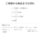 撮影会社・カメラマン向け｜写真セレクト代行します 撮影現場を知るスタッフが丁寧に対応 イメージ4