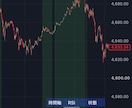 上位足と下位足のRSIを一括で自動監視します TradingViewリペイントなしの多時間軸アラート搭載⁠ イメージ1