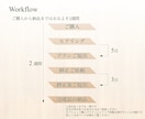 一級建築士が理想の間取りを提案します 合理的な動線と、豊かな空間が調和する住まい イメージ3