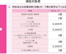 新事業進出補助金の事業計画書を作成します 【コンサル x 投資銀行出身者】短納期で高品質な事業計画書 イメージ4