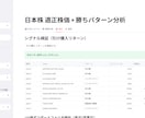 現役ストラテジストの株分析アプリURL納品します ストラテジストが構築した日次買いシグナル×4象限スコアアプリ イメージ6