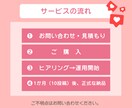 飲食店限定！認知拡大につながる投稿作成を代行します 3枠限定価格！丁寧にヒアリングを行います。 イメージ3
