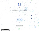 初めてサイト作る方！丸投げでサイト作ります 概要貰えたら丸投げで完成まで！立体的なリッチなサイト作ります イメージ2