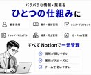 業務構造から整理！Notionで業務OS構築します 業務フロー・業務整理からNotionに落とし込みます イメージ2