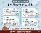 伸び悩むブログを1ヶ月の伴走で仕組み化します 7年継続ブロガーが並走｜ガツガツせず月5〜10万を目指す方へ イメージ3