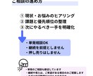 DX・IT活用、何から始めるかを60分で整理します ★中小企業・個人事業向け／売り込みなし イメージ3