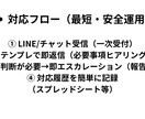 チャット/メールの一次対応代行します テンプレ完備・電話なしで対応OK イメージ2