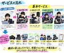 機材持ち込みでイベント現場をサポートします 〜機材準備・設営・運用までまとめて対応〜 イメージ2