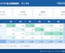 物流経験者がExcelで分析・資料作成します ABC分析・ロケーション・ピボット集計に対応します イメージ3