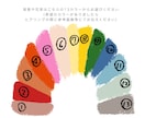 修正無制限‼︎<アイコン・似顔絵>描きます 先着5名様オプション無料！SNSアイコンゆるかわ線画に◎ イメージ9