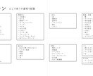お客さまの家に合った収納計画をします 【家づくり中の方の収納提案書を作成】 イメージ6