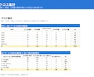 見積り相談なしでアンケートを即日集計します 200件・15問まで3,000円。当日中にExcelで納品 イメージ3