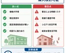 その収益物件、買って大丈夫か現役大家が診断します リスク分析・質問リスト作成・楽待ベストアンサー1位実績 イメージ3