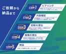 見るひとを惹きつける広告バナーを制作します あなたの良さをもっとアピールしませんか？ イメージ2
