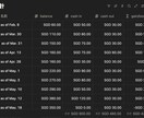 サッカーチームの運営効率化＆仕組化を支援します Notionでサッカー練習メニュー管理から運営まで効率化 イメージ5