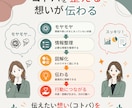 図解・スライド資料を制作します ｜伝えたい想い(コトバ)をカタチにします イメージ3