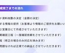 スライド資料の作成します 手軽にデザインまで配慮されたスライド資料を提供します。 イメージ6
