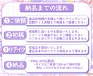 Vtuber様向け！宣伝画像つくります 細部まで豪華なキラキラのデザインが得意です✨ イメージ2