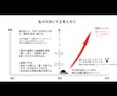 30日でTOEICアレルギーを大幅緩和します 一緒に築く英語脳！用意すべきスコア向上のための『本当の』鍵！ イメージ6