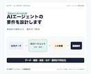 AIエージェントの要件を設計します データ・権限・承認・運用まで実装前の曖昧さを解消 イメージ2