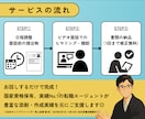 会話をするだけでOK◎プロが応募書類を作ります 大手転職会社でNo.1アドバイザーが通過率UPへ全力サポート イメージ4