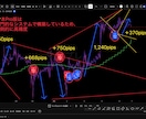 G order（Pro版）インジケーターになります GOLD専門インジケーター。勝ちを徹底的に勝ちをサポート イメージ5