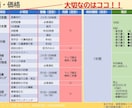 医療・介護における営業・経営支援を承ります 社会福祉士×営業プロによる医療介護業界に特化した支援です。 イメージ2