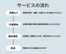あなたのiPhone修理します 全国対応！純正品質パーツで即日修理 イメージ2
