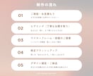 文章や構成から伴走する温かなLPデザイン作ります ターゲットの心に届く丁寧な取材／デザインのみ／Figma納品 イメージ9