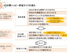 生活満足度が向上する貯金術、教えます ３０日間ストレスフリー貯金生活！ まっすーFPの貯金メソッド イメージ9