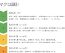 勉強・受験の悩み｜東大生に何でも相談できます 【2000円】まずは相談。初期設計でやることを明確に。 イメージ9
