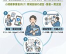 事業始めたての方の悩み事、相談なんでも聞きます 教室ビジネスの集客や運営の悩みを解決します イメージ1
