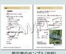 風水(玄空飛星)で財運と和合運を総合的に鑑定します 財運も健康運も人間関係運も向上！鑑定書でわかりやすく解説！ イメージ4