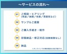 忙しいあなたのためのスライド制作します 構成からデザインまで丸ごとお任せください！ イメージ4