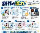 AI生成の画像を印刷用の入稿データにします そのままで入稿できない画像を入稿データにします イメージ5
