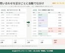 問い合わせ自動分類｜GASツールを7日で作ります ChatGPT・Claude対応｜設定シートで調整可 イメージ2