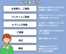 集客アップ‼LINEリッチメニュー作成します 目を引く魅力的なリッチメニューで集客アップのお手伝いをします イメージ2