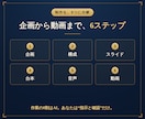 顔出しナシでUdemyコースを作る道具を渡します 才能ではなく、手順。顔も声も出さずにUdemyコースを作る。 イメージ4