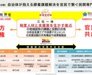 自治体の地域支援人材制度や組織人材活性をお話します 地域創生実証や官民主体者との課題検証や実務を通じたメソッド イメージ2