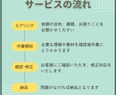 事前相談済の方専用  オンライン事務代行承ります 溜まった雑務を3時間で解消しませんか？ イメージ5