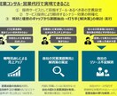 営業デザインを行います 戦略戦術の立案、提案資料作成など イメージ1