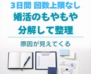 3日間で原因がわからない心のもやもやを言語化します 感情論に流されず状況を分解し、思考を整理して進む先を明確に イメージ1