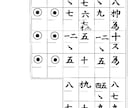 ピアノ楽譜制作・アレンジ／箏譜（生田流）対応します 弾いてて楽しい！そんな楽譜の制作を心がけます。 イメージ2