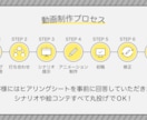 魅力が’’伝わる’’アニメーション動画を制作します 丸投げOK！撮影不要！イラスト・写真を活用！ イメージ2