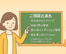 お子さんの困りごとに合う支援を提案します 悩みを抱え込まず、まずは相談から イメージ2