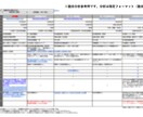 BtoC商品の企画・開発を情報分析でサポートします 内閣府公認マーケターが調査・分析の第三者意見をお伝えします イメージ5