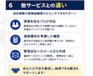 宅地建物取引士が賃貸物件の退去費用を確認します 退去費用や原状回復費用をチェックします イメージ6